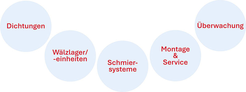 5-Kompetenzplattformen-2025-RGB-800px